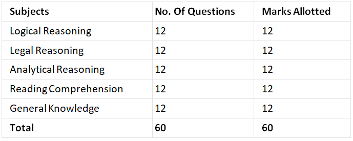 SLAT 2026: Eligibility, Syllabus & Exam Pattern | SLAT Mock Test Series - CLAT