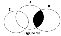 Syllogism | Logical Reasoning for CLAT