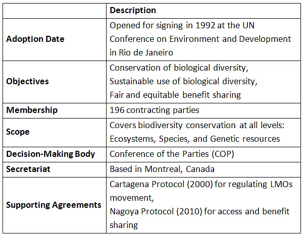 Environment and Ecology: February 2024 Current Affairs | Current Affairs & General Knowledge - CLAT