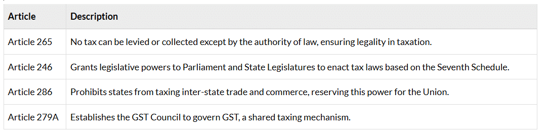 Key Constitutional Provisions