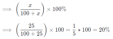 Percentage: Shortcut & Tricks | Quantitative Techniques for CLAT