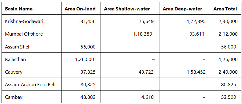 Geography: January 2024 Current Affairs | General Test Preparation for CUET UG - CUET Commerce