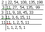 HCF and LCM Numbers | Quantitative Techniques for CLAT