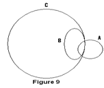 Syllogism | Logical Reasoning for CLAT
