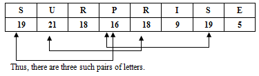 Alphabet - 2 | General Intelligence and Reasoning for SSC CGL