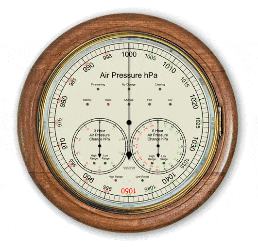 Scientific Instruments | General Awareness - Bank Exams