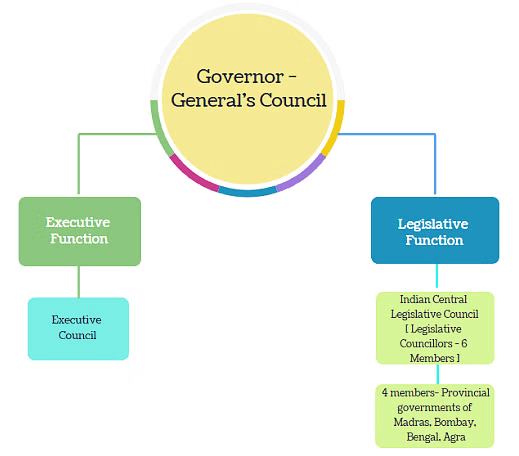 Historical Development of Indian Constitution | Constitutional Law - CLAT PG