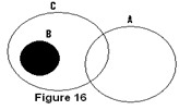 Syllogism | Logical Reasoning for CLAT