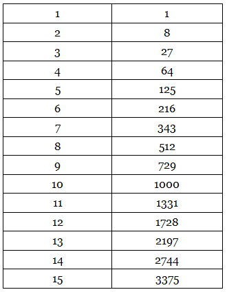 Square and Cube Roots: Shortcuts & Tricks | Quantitative Techniques for CLAT