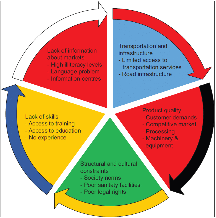 Indian Society and Social Issues: May 2025 Current Affairs | Current Affairs & General Knowledge - CLAT