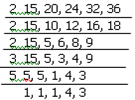 HCF and LCM Numbers | Quantitative Techniques for CLAT