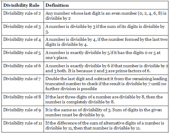 Number System: Shortcuts & Tricks | Quantitative Techniques for CLAT