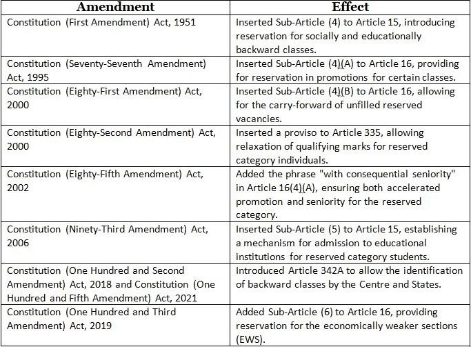 Legal Current Affairs for CLAT (August 2024) | Legal Reasoning for CLAT