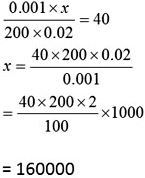 Practice Questions: Simplification - 1 | Quantitative Techniques for CLAT