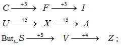 Classification | Logical Reasoning for CLAT