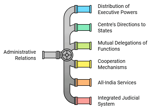 Administrative Relations
