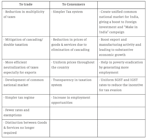 Concepts, Defects (Old System) and Benefits of GST | Tax Law - CLAT PG