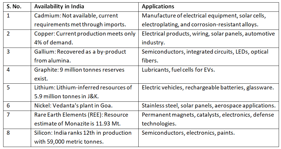 Economic Development : May 2025 Current Affairs | Current Affairs & General Knowledge - CLAT