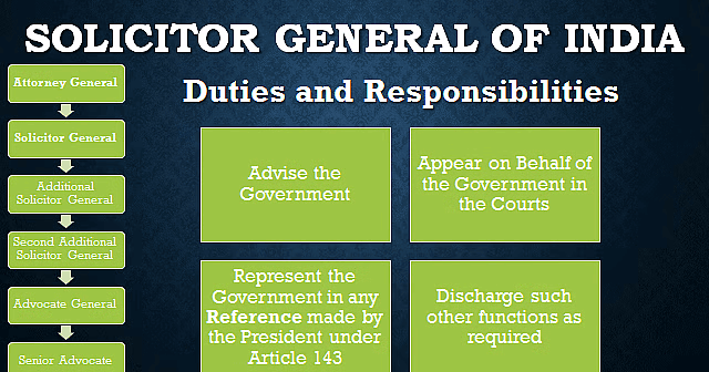 Attorney General of India | Constitutional Law - CLAT PG