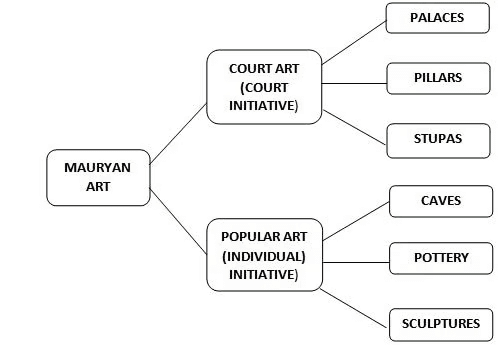 History, Art and Culture: December 2024 Current Affairs | General Test Preparation for CUET UG - CUET Commerce