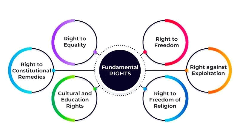 Facts that Matter: Constitution of India | Legal Reasoning for CLAT