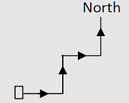 Practice Questions: Distance & Direction- 2 | Logical Reasoning for CLAT