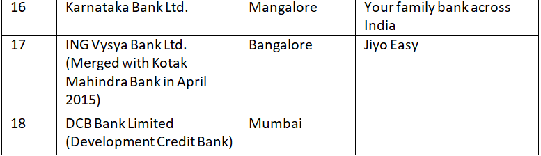 List of Private Sector Banks & Their Headquarters & Taglines | Current Affairs & General Knowledge - CLAT