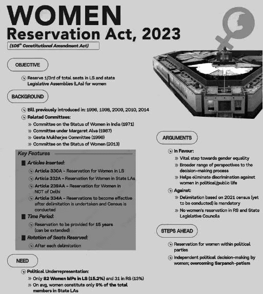 Legal Current Affairs for CLAT (May 2024) | Legal Reasoning for CLAT