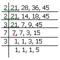 HCF and LCM Numbers | Quantitative Techniques for CLAT