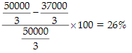 Previous Year Questions 2020: Quantitative | Quantitative Techniques for CLAT