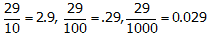 Decimals | Quantitative Techniques for CLAT