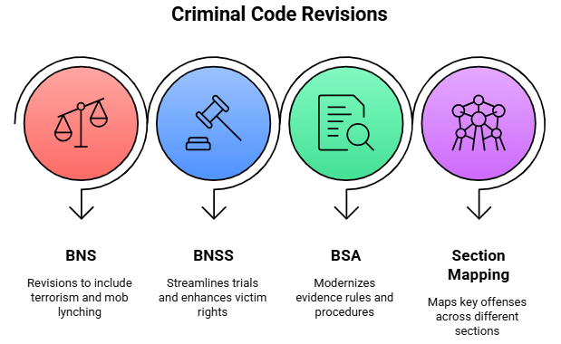 Facts that Matter: Criminal Law | Legal Reasoning for CLAT