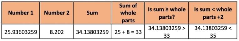 NCERT Solutions for Class 7 Maths Chapter 3 A Peek Beyond the Point