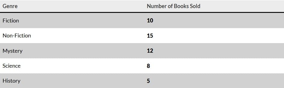 Case Based Questions: Data Handling and Presentation | Mathematics for Class 6