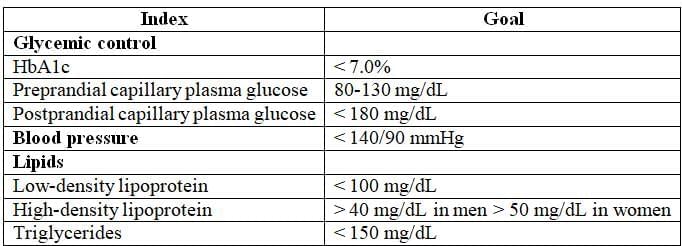 Endocrinology- 1 Chapter Notes | Medicine - NEET PG