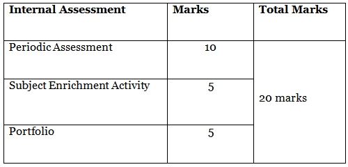 CBSE Class 10 Exam Pattern 2026