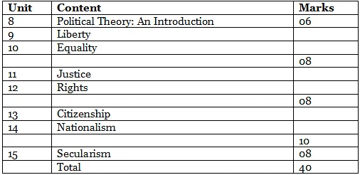 CBSE Class 11 Political Science Notes - Humanities/Arts