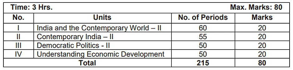 CBSE Class 10: What All You Need to Know