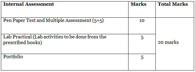 CBSE Class 10 Exam Pattern 2026