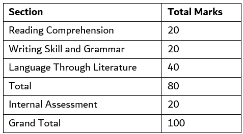 CBSE Class 10 Syllabus 2025 - 2026 (All Subjects) | How To Prepare For Class 10