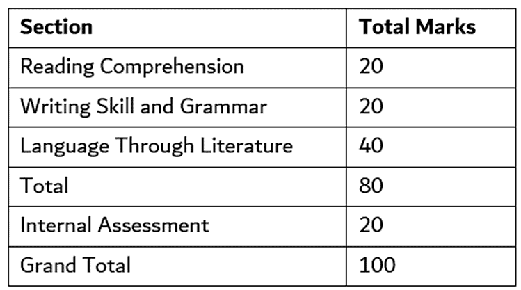 CBSE Class 10 English Literature Syllabus 2025-2026