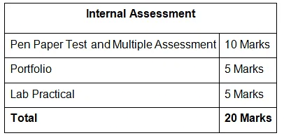 NCERT Solutions for Class 9 Maths