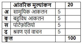 NCERT Hindi Solutions Class 9