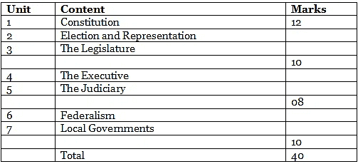 CBSE Class 11 Political Science Notes - Humanities/Arts
