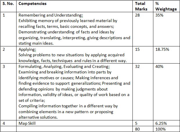 CBSE Class 10 Social Science Syllabus 2025 - 2026 | How To Prepare For Class 10