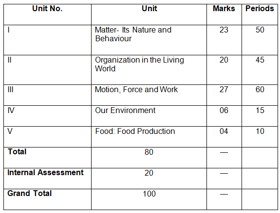 CBSE Class 9 Science Previous Year Papers