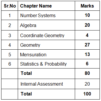 NCERT Solutions for Class 9 Maths