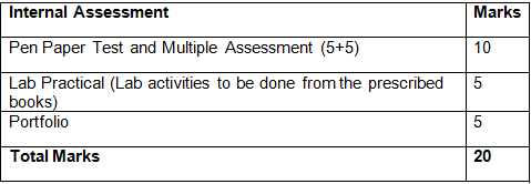 NCERT Solutions for Class 10 Maths