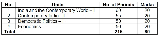 CBSE Case Based Questions for Class 9 Social Science - Pdf