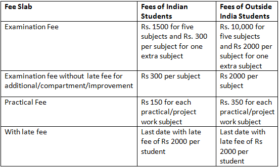 CBSE Class 10 Registration: Check Form, Last Date, Fees